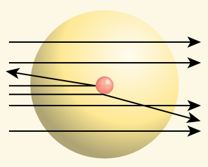 نتائج تجربة رذرفورد نتائج تجربة رذرفورد